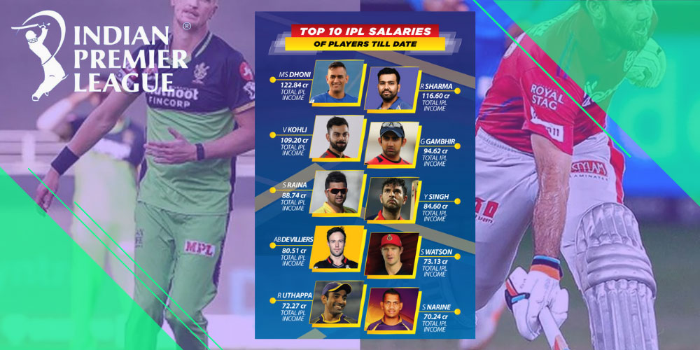 Top Players In IPL